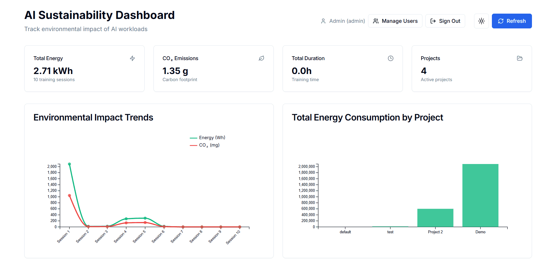 AI Impact Tracker