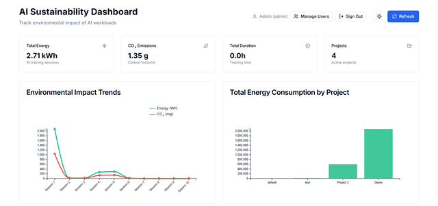AI Impact Tracker